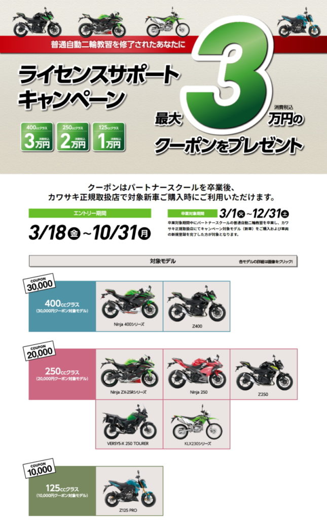 カワサキ　ライセンスサポート　キャンペーン　２０２２年１２月３１日までです。